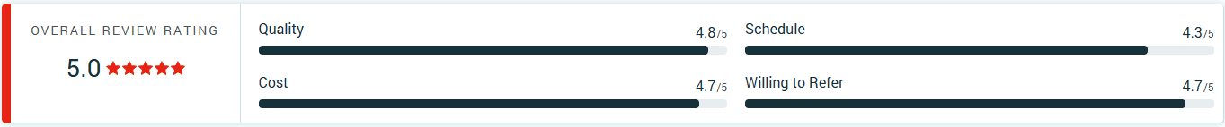 Industry Recognition Awards